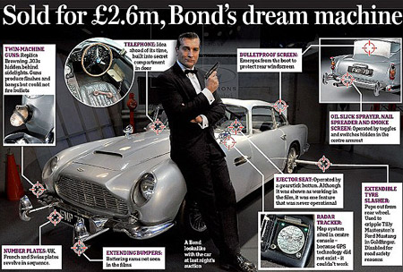 Aston Martin on Aston Martin Db5 De James Bond Vendu Pour 3 Millions D Euros   Un Blog
